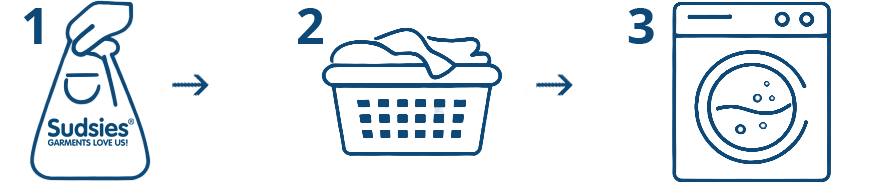Sudsies Dry Cleaners professional laundry process illustration from cleaning to washing