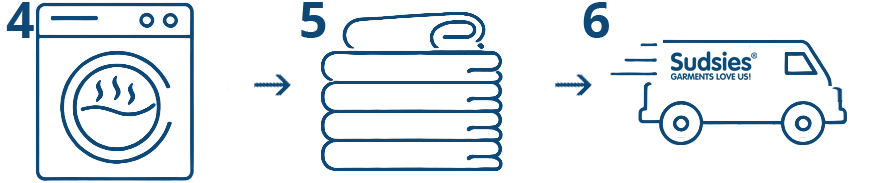 Sudsies Dry Cleaners professional laundry drying, folding, and delivery process illustration